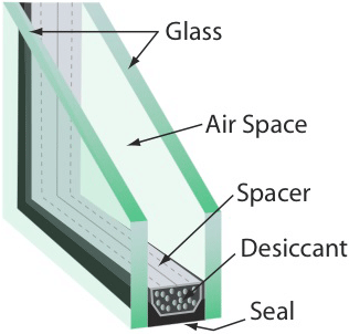 Insulating Glass